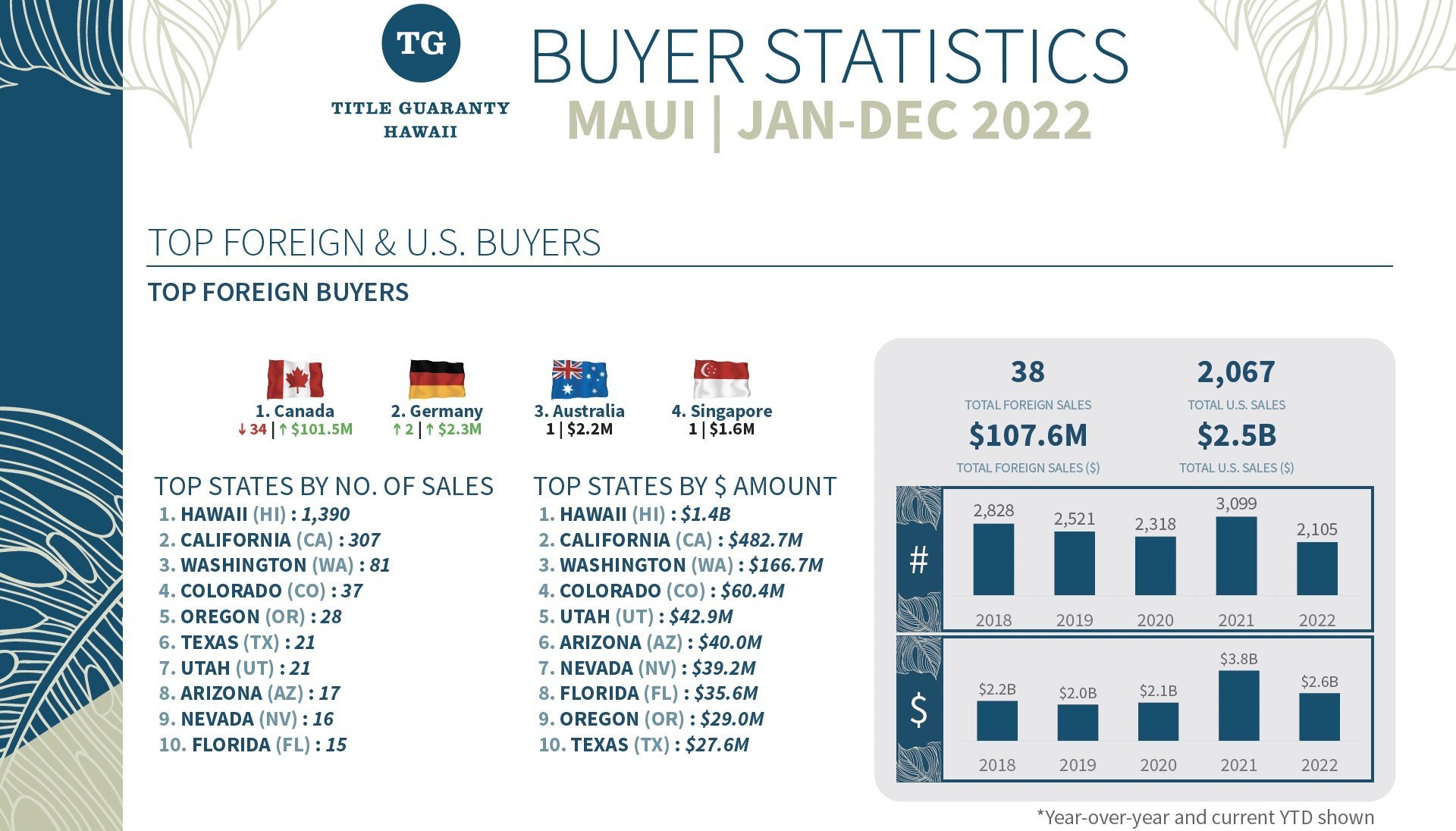 Maui Real Estate Statistics